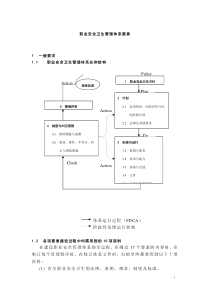 职业安全卫生管理体系