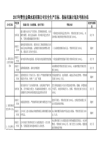 2017公司目标指标实施计划及考核办法
