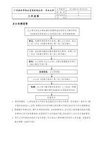 02业主收楼流程WI-NWGZ-AL.KF-05-02