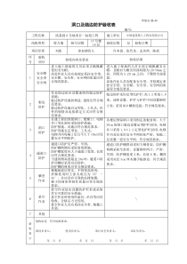 表40 洞口及临边防护验收表