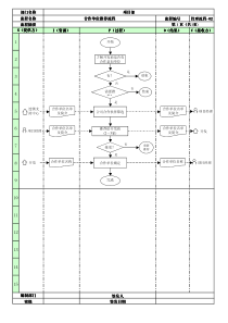 02合作单位推荐流程