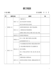 保密工作检查表