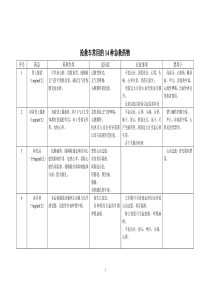 抢救车常用的14种急救药物