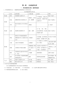 人教版高中化学必修1全册知识点及对应练习-教师