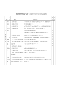 2o11党建目标责任书