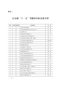 湘邮文化加盟连锁申请表