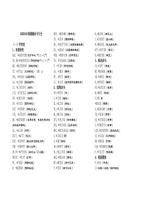 CAD2018快捷键命令大全