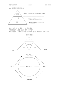 Katz提出管理者应有的技能