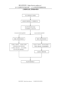 031合同管理流程-工程暂停及复工管理基本程序a