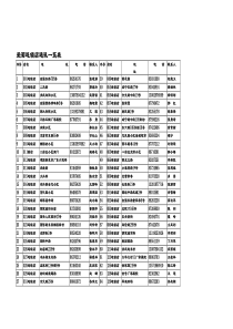 爱菊连锁店通讯一览表