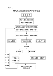 建筑施工企业安全生产评价资料整理标准范例16917430