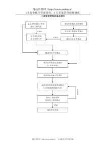 032合同管理流程-工程变更管理基本程序a