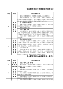 3×集团企业管理部－经营管理目标分解