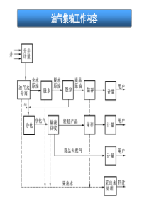 之二、天然气脱酸(醇胺法)