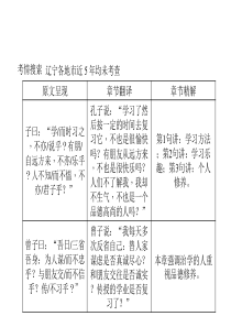 2016聚焦中考语文(辽宁省)专题复习课件：第一篇 《论语》十二章