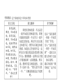 2016聚焦中考语文(辽宁省)专题复习课件：第二篇 虽有嘉肴