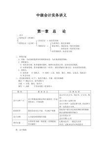 中级会计实务最实用笔记讲义