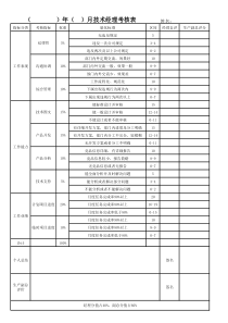 绩效考核表-技术开发部