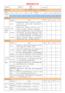 绩效考核评分表