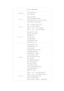 VIS视觉识别系统完整目录