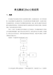 单元测试(JUnit)的应用