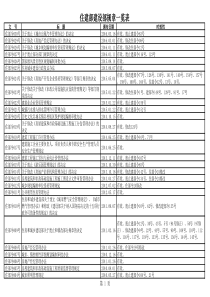 住建部建设部规章一览表(截至2016.3)