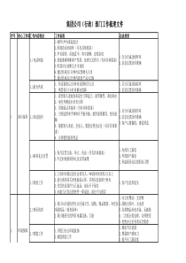 行政部工作梳理