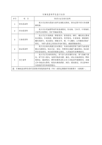 地沟检查方法表