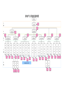 房地产公司组织架构图