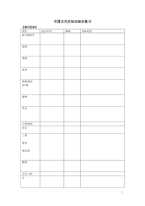 上海历史2到6分册知识结构