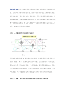 解决EMI之传导干扰的八大绝招