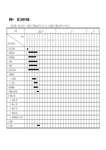 施工进度斜率图及附图