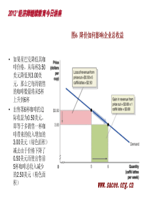 4月14日《利润最大化__企业经营的永恒目标》(2)