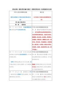 《民法典》侵权责任编与现行《侵权责任法》实质修改对比表