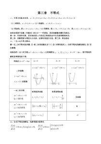 数学必修五-不等式