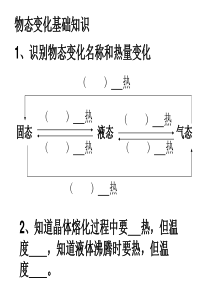 浙教版七年级科学上册《物态变化》复习课件