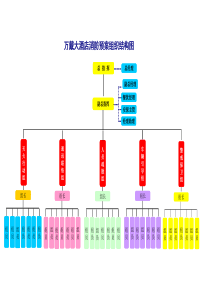 酒店消防预案组织结构图(三个设计模板)-!!!.xls