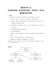 防范患者跌倒、坠床的相关制度、风险评估、相关处置措施及报告程序