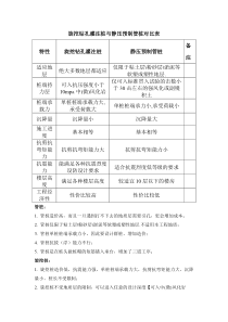 钻孔灌注桩与预制管桩适用性对比