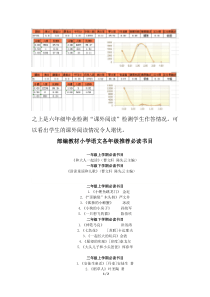 部编教材小学语文各年级推荐必读书目