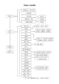 男西装工艺流程图