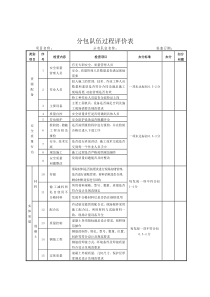 劳务队伍过程评价表