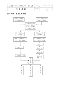 05委托代理出售流程