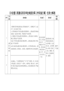 《兴安盟工程建设项目审批制度改革工作实施方案》任务分解表