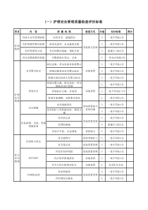 护理安全管理质量检查评价标准