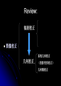 专题一：辐射定标与大气校正-PPT文档