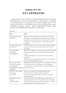 IsoPlane-SCT-320---世界上首款零象差光谱仪