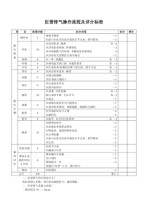 肛管排气操作流程及评分标准