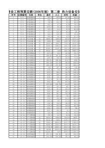 电力建设工程预算定额(XXXX年版)第二册热力设备安装