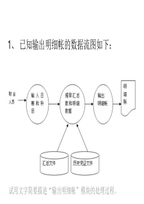 会计信息系统习题与答案